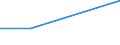 Flow: Exports / Measure: Values / Partner Country: Singapore / Reporting Country: United Kingdom