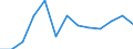 Flow: Exports / Measure: Values / Partner Country: USA incl. Puerto Rico / Reporting Country: Canada