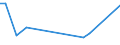 Flow: Exports / Measure: Values / Partner Country: New Zealand / Reporting Country: USA incl. PR. & Virgin Isds.