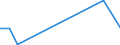 Flow: Exports / Measure: Values / Partner Country: Japan / Reporting Country: United Kingdom