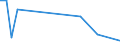 Flow: Exports / Measure: Values / Partner Country: Japan / Reporting Country: USA incl. PR. & Virgin Isds.