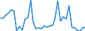 Flow: Exports / Measure: Values / Partner Country: World / Reporting Country: Australia