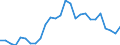 Flow: Exports / Measure: Values / Partner Country: World / Reporting Country: Austria