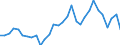 Handelsstrom: Exporte / Maßeinheit: Werte / Partnerland: World / Meldeland: Belgium