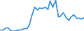 Flow: Exports / Measure: Values / Partner Country: World / Reporting Country: Canada