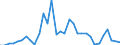 Flow: Exports / Measure: Values / Partner Country: World / Reporting Country: Finland