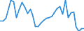 Flow: Exports / Measure: Values / Partner Country: World / Reporting Country: France incl. Monaco & overseas