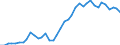 Handelsstrom: Exporte / Maßeinheit: Werte / Partnerland: World / Meldeland: Germany