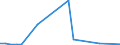 Flow: Exports / Measure: Values / Partner Country: World / Reporting Country: Hungary