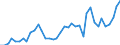 Flow: Exports / Measure: Values / Partner Country: World / Reporting Country: Italy incl. San Marino & Vatican