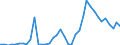 Flow: Exports / Measure: Values / Partner Country: World / Reporting Country: Japan