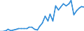 Flow: Exports / Measure: Values / Partner Country: World / Reporting Country: Netherlands