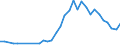 Flow: Exports / Measure: Values / Partner Country: World / Reporting Country: Poland