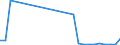 Flow: Exports / Measure: Values / Partner Country: World / Reporting Country: Portugal