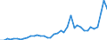 Flow: Exports / Measure: Values / Partner Country: World / Reporting Country: Spain