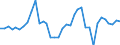 Handelsstrom: Exporte / Maßeinheit: Werte / Partnerland: World / Meldeland: Sweden