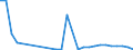 Flow: Exports / Measure: Values / Partner Country: Germany / Reporting Country: Austria