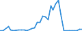 Handelsstrom: Exporte / Maßeinheit: Werte / Partnerland: Germany / Meldeland: Denmark