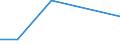 Flow: Exports / Measure: Values / Partner Country: Germany / Reporting Country: Finland