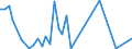 Flow: Exports / Measure: Values / Partner Country: Germany / Reporting Country: Italy incl. San Marino & Vatican