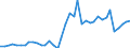 Handelsstrom: Exporte / Maßeinheit: Werte / Partnerland: Germany / Meldeland: Netherlands