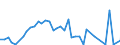 Flow: Exports / Measure: Values / Partner Country: Germany / Reporting Country: Spain