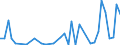 Flow: Exports / Measure: Values / Partner Country: Germany / Reporting Country: Switzerland incl. Liechtenstein