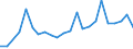 Flow: Exports / Measure: Values / Partner Country: Japan / Reporting Country: Germany