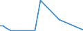 Flow: Exports / Measure: Values / Partner Country: Japan / Reporting Country: United Kingdom