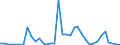 Flow: Exports / Measure: Values / Partner Country: United Kingdom / Reporting Country: France incl. Monaco & overseas