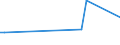 Flow: Exports / Measure: Values / Partner Country: United Kingdom / Reporting Country: Italy incl. San Marino & Vatican