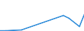 Flow: Exports / Measure: Values / Partner Country: United Kingdom / Reporting Country: Poland