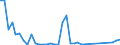 Flow: Exports / Measure: Values / Partner Country: United Kingdom / Reporting Country: Sweden