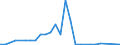 Flow: Exports / Measure: Values / Partner Country: United Kingdom / Reporting Country: Turkey