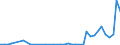 Flow: Exports / Measure: Values / Partner Country: World / Reporting Country: Denmark