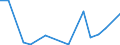 Flow: Exports / Measure: Values / Partner Country: World / Reporting Country: Estonia