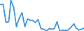 Flow: Exports / Measure: Values / Partner Country: World / Reporting Country: France incl. Monaco & overseas