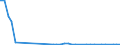 Flow: Exports / Measure: Values / Partner Country: World / Reporting Country: Greece