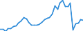 Flow: Exports / Measure: Values / Partner Country: World / Reporting Country: Italy incl. San Marino & Vatican