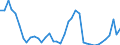 Handelsstrom: Exporte / Maßeinheit: Werte / Partnerland: World / Meldeland: Japan