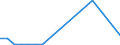 Flow: Exports / Measure: Values / Partner Country: World / Reporting Country: Slovakia