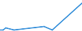 Flow: Exports / Measure: Values / Partner Country: World / Reporting Country: Switzerland incl. Liechtenstein