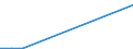 Flow: Exports / Measure: Values / Partner Country: World / Reporting Country: United Kingdom