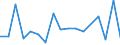 Flow: Exports / Measure: Values / Partner Country: China / Reporting Country: Germany