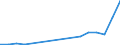 Flow: Exports / Measure: Values / Partner Country: China / Reporting Country: Italy incl. San Marino & Vatican