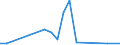 Flow: Exports / Measure: Values / Partner Country: Italy incl. San Marino & Vatican / Reporting Country: Austria