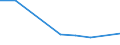 Flow: Exports / Measure: Values / Partner Country: United Kingdom / Reporting Country: Denmark