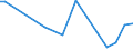 Flow: Exports / Measure: Values / Partner Country: United Kingdom / Reporting Country: France incl. Monaco & overseas