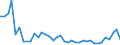 Flow: Exports / Measure: Values / Partner Country: United Kingdom / Reporting Country: Germany