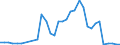 Flow: Exports / Measure: Values / Partner Country: United Kingdom / Reporting Country: Italy incl. San Marino & Vatican